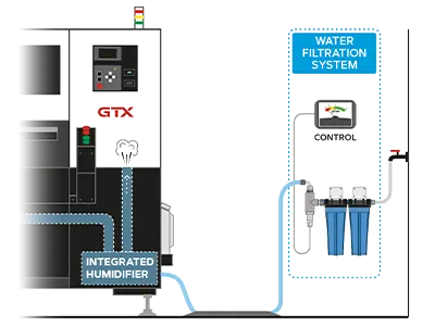 GTX600 TAP WATER FILTRATION SYSTEM